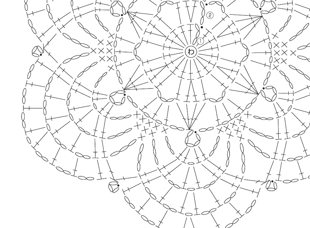 編み図とは?基本や読み方・記号の意味を徹底解説